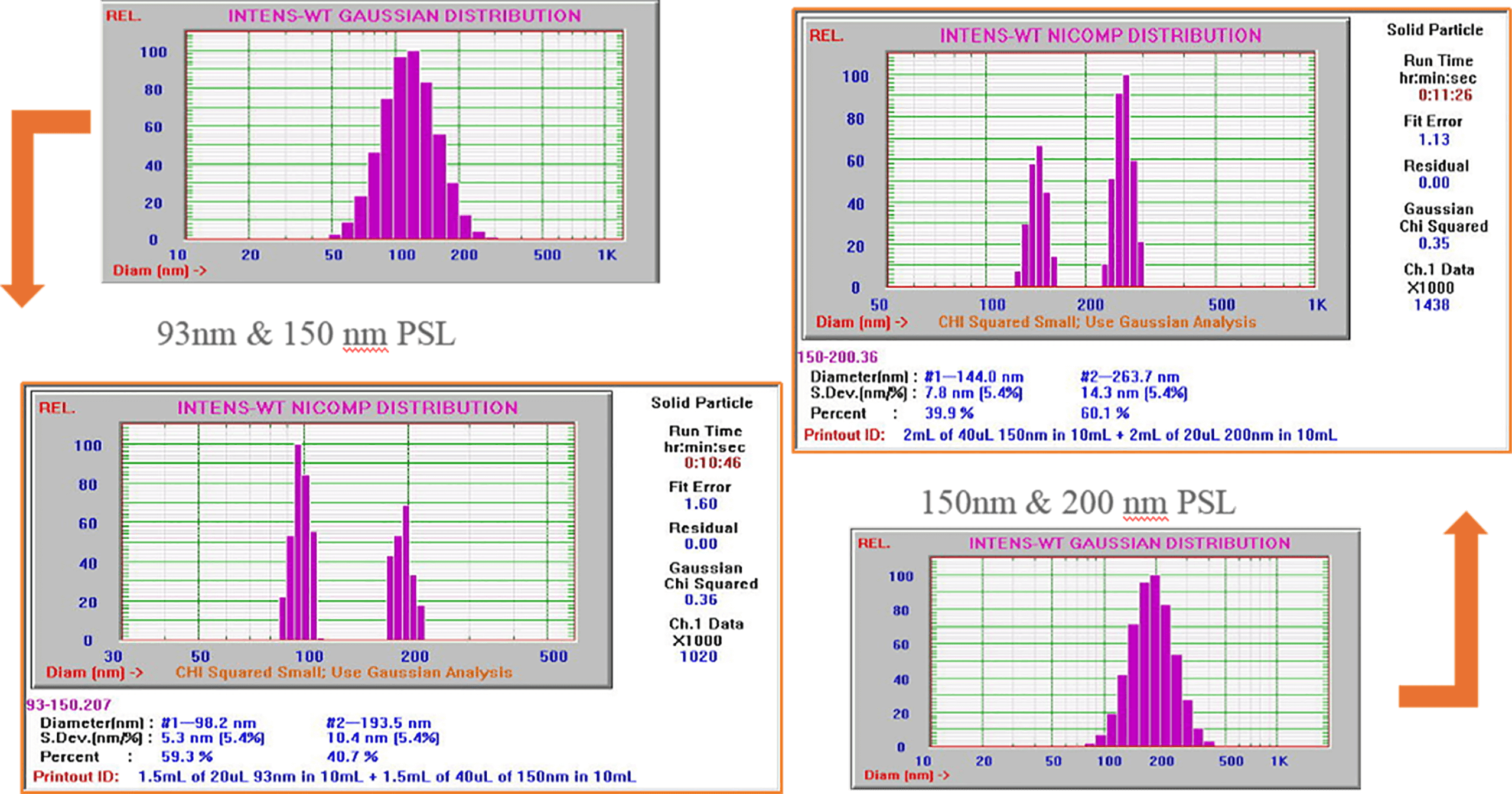 Multi-modal Algorithm