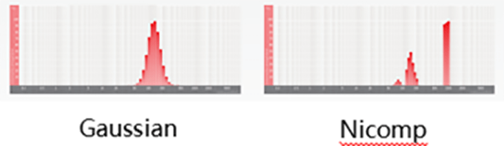 Algorithm Comparison